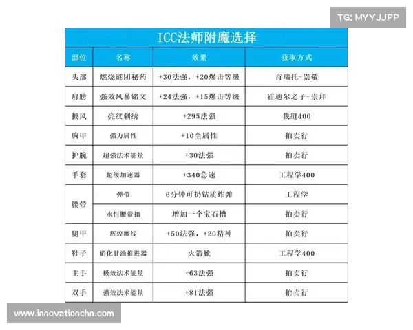 魔兽世界奥法升级攻略:快速提升实用技巧 魔兽世界奥法升级攻略:快速提升实用技巧